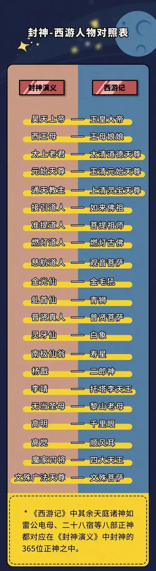 [usa]一张图看懂《姜子牙》,《封神》系列影视剧作中的人物关系
