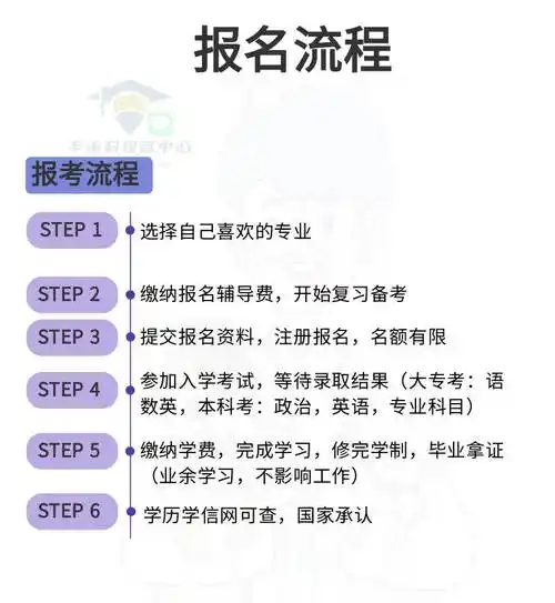 数控技术专业介绍就业前景及成考学历报名