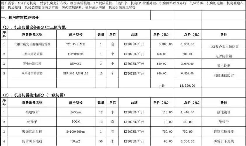 机房防雷接地系统价格报价配置清单明细表1