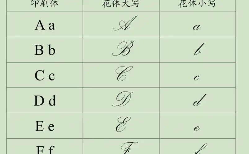 印刷体就是英文的26的字母,但本人想要知道,其对应的花体拉丁字母的