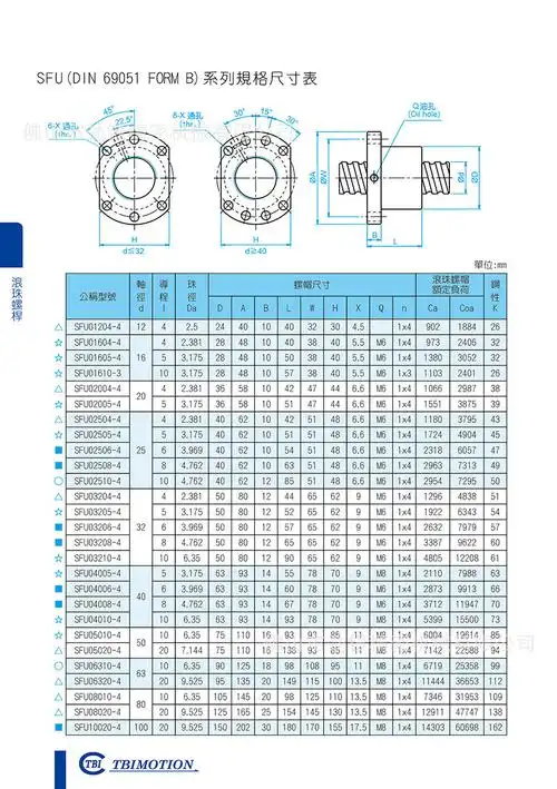 佛山批发供应tbi滚珠丝杆sfu6310 滚珠螺杆 厂家-阿里巴巴