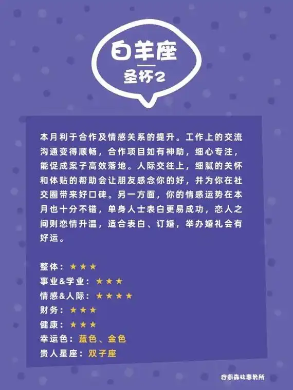 月运势只取每月关键点着重说明,请斟 - 抖音