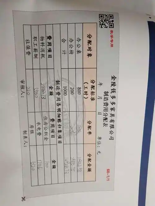 这个制造费用分配表怎么做分录?