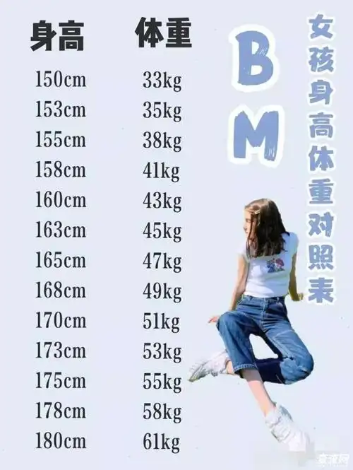 女生来回答,有没有达标呀