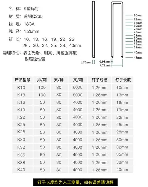 美特k4系列码钉,钉径1.25*1.0mm,宽5.72mm 长32mm,4000支/盒,k432