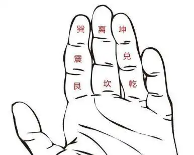 手指八卦,掐指算九宫飞星