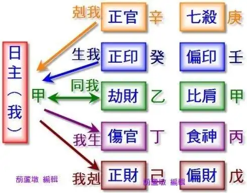 《浅谈八字论六亲》之二