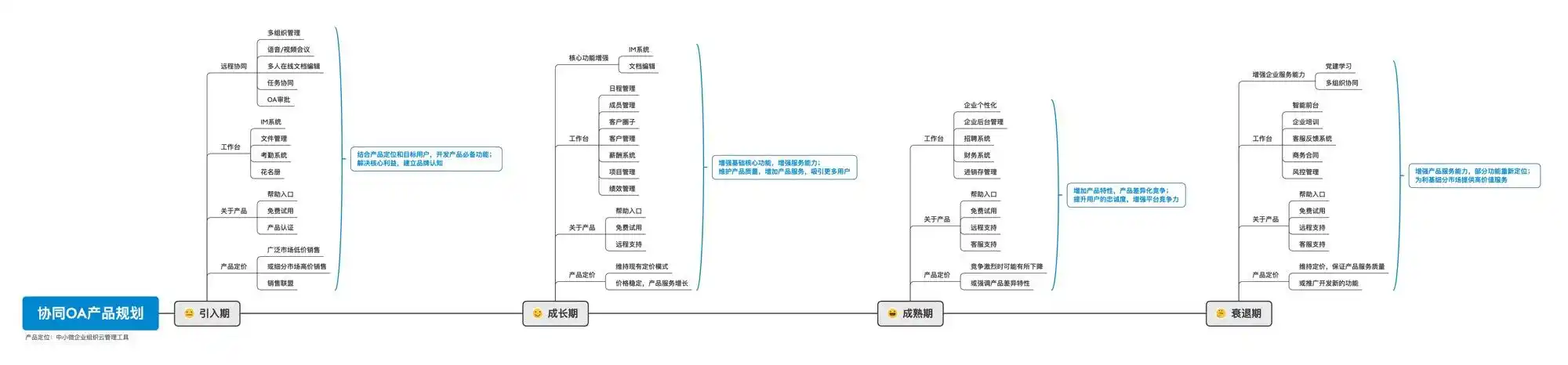 实战分享4个步骤拆解产品规划与价值输出