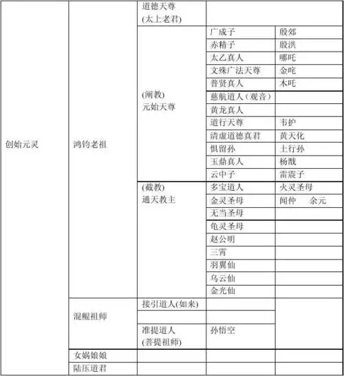封神榜人物关系,原创