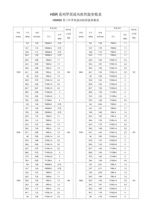 hsr系列罗茨鼓风机性能参数表