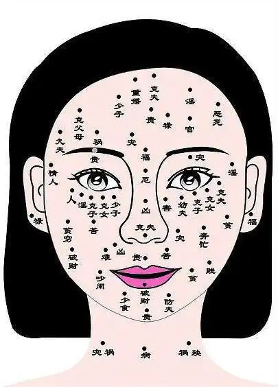 痣面相(痣面相女人)
