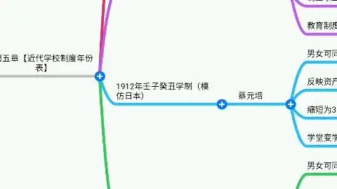 30秒学教育学壬寅学制癸卯学制壬子癸丑学制壬戌学制思维导图