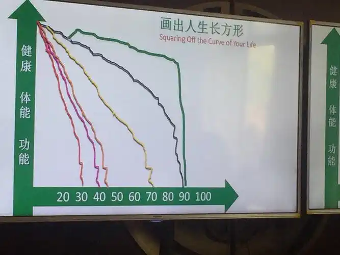 动起来划出人生最佳曲线