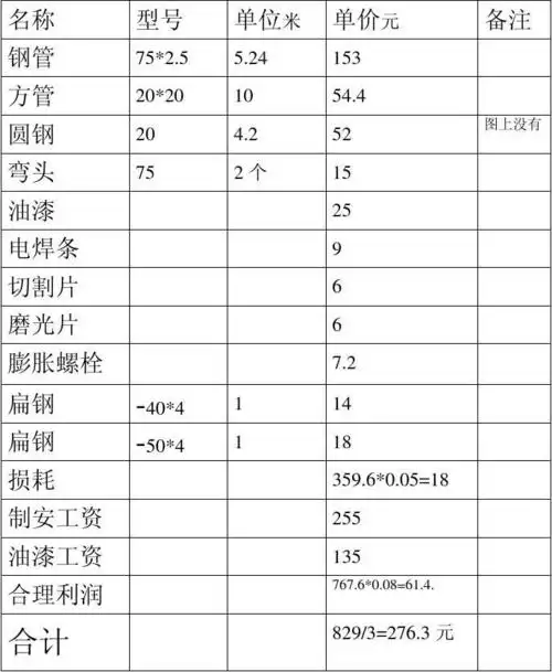 金属楼梯栏杆预算报价表