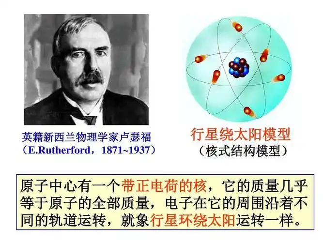 第3节 原子结构的模型(第一课时)ppt 英籍新西兰物理学家卢瑟福 (e