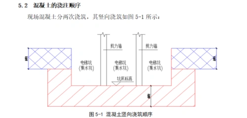 混凝土竖向浇筑顺序.png塔楼底板砼第一次浇筑区域示意图.png