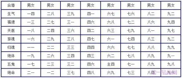 超快八字合婚速配