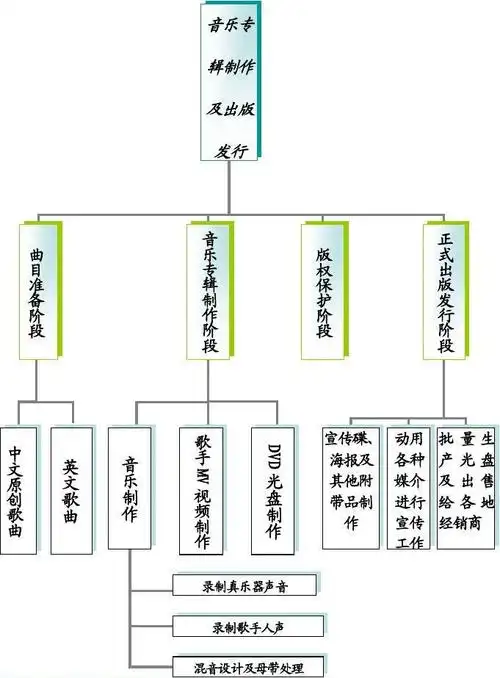 工作分解结构图