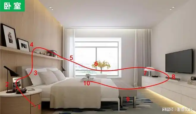 蓬蓬文化:五步学会记忆宫殿记忆法