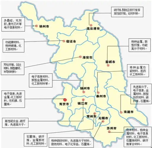 2018年,江苏省提出并实施"1 3"功能区战略,统筹推进扬子江城市群,沿海