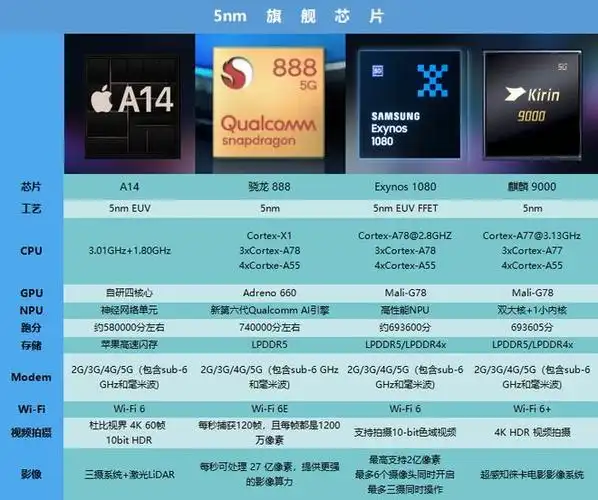 本是骁龙875处理器高通为何改名骁龙888处理器