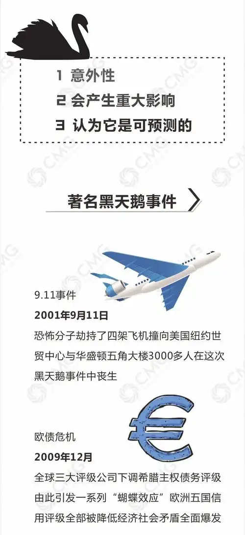 cmg迈捷《外汇学院》:一图看懂黑天鹅事件