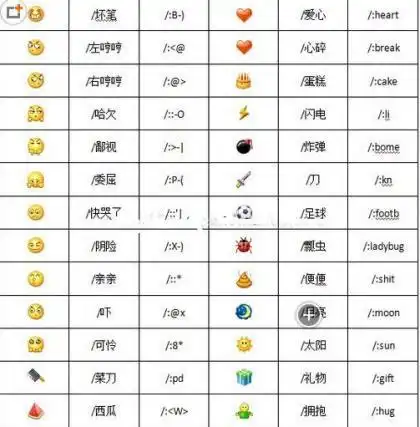 微信表情含义图解大全