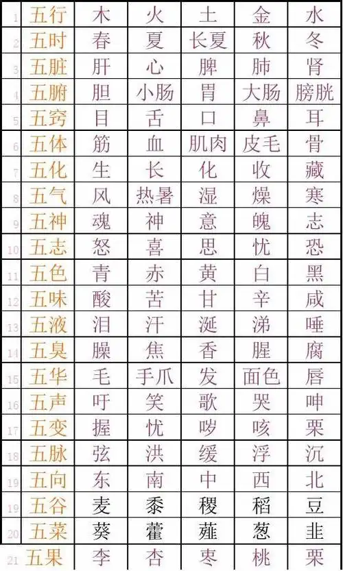 文档下载 所有分类 > 五行对应关系表相关主题 我要评论