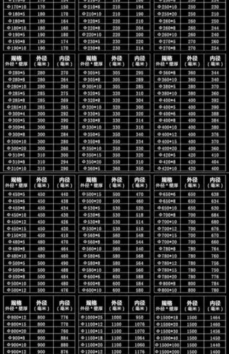透明有机玻璃管亚克力pmma挤出圆管30*2.5mm外径30内径25壁厚2.