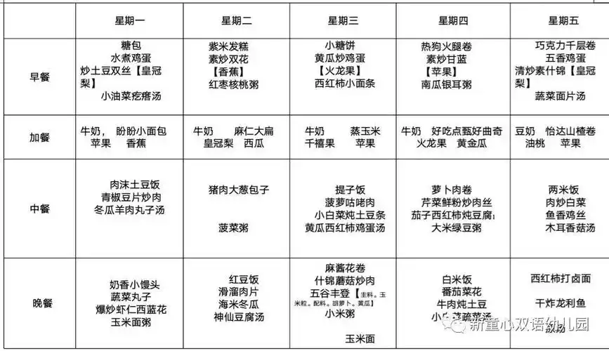 新童心双语幼儿园5月份第三周食谱_早餐