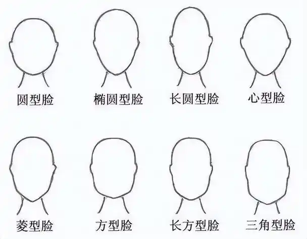 不同脸型都有适合的发型,长脸不适合高马尾,圆脸留高发髻超好看