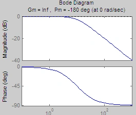 典型环节的bode图