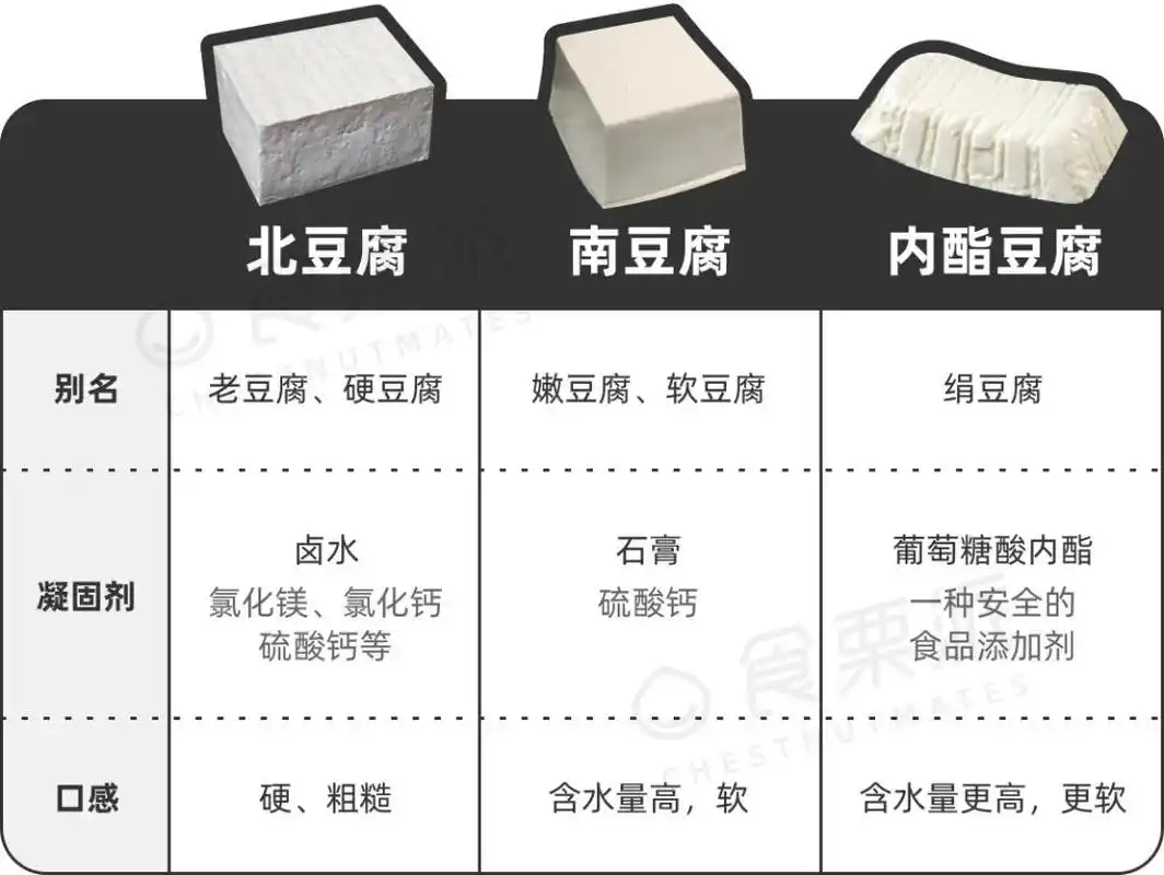 这些豆腐你都分得清吗
