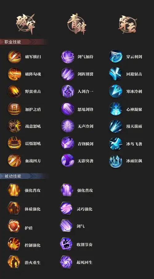 技能图标练习哈