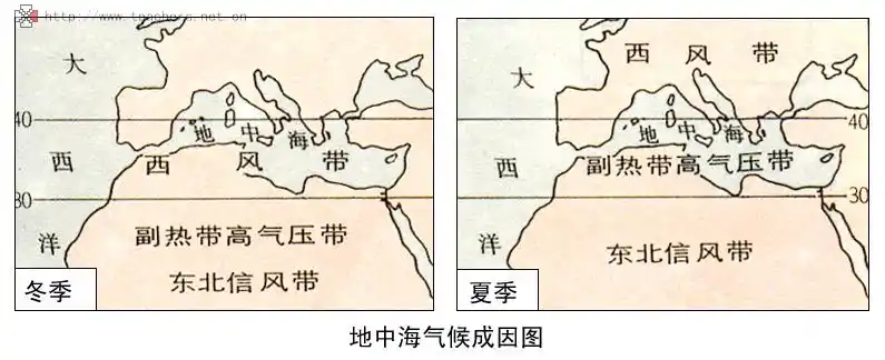 高中地理 有关能源工业 地中海气候