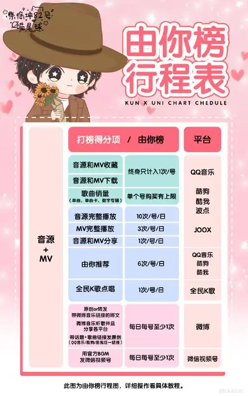 12重点行程  16615猪粒afterglow-蔡徐坤96你各维度,保持好成绩