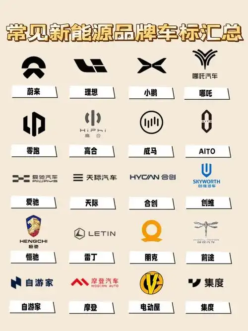 新能源汽车哪种品牌比较好