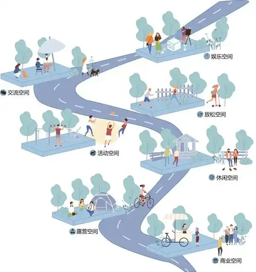 小场景分析图  #景观分析图