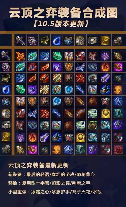 云顶之弈合成表_lol云顶之弈装备合成攻略_游戏吧