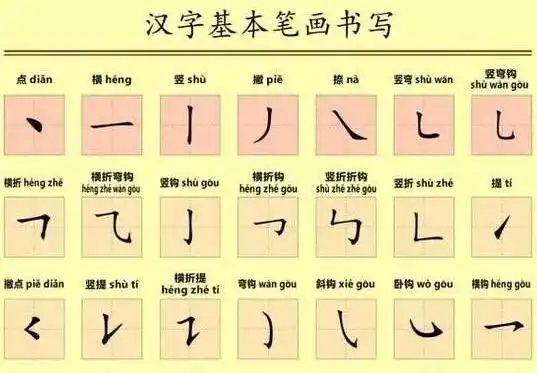 1,大写拼音:[dà xiě]释义:汉字数目字的一 种笔画繁多的写法.