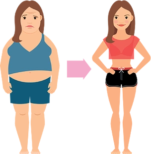 妇女减肥成功胖和苗条的女人,饮食前后矢量图女性减肥成功