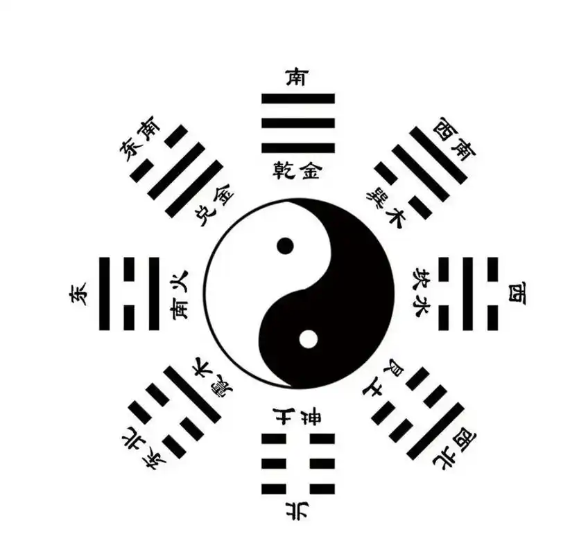 易学智慧 #易经文化 #八卦图 先天八卦图怎么来的?有朋友 - 抖音