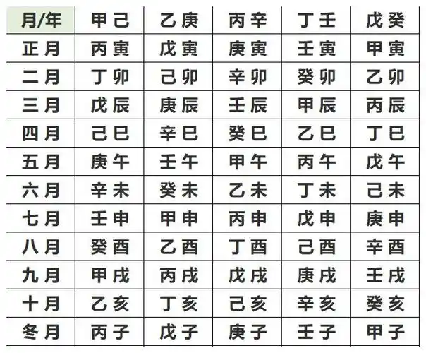 教你算自己的生辰八字