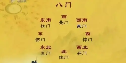 输人了时间的信息之后,八门便开始运转起来,空间方位也就开始产生变化