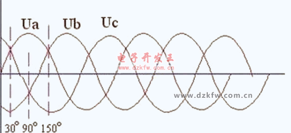 三相交流电电压波形图
