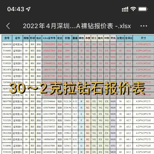 30分2克拉gia钻石裸钻报价表要表的宝子来
