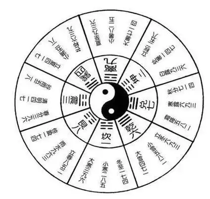奇门遁甲的可怕之处,奇门八卦阵的九宫八卦(奇门遁甲到底有多厉害)