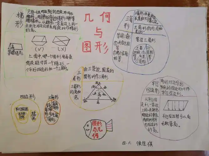 泰安市实验学校2015级六班《图形与几何》思维导图