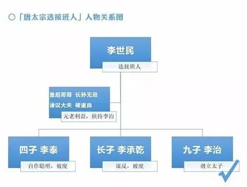 史事|易中天:武则天是怎样一步步当上皇帝的?