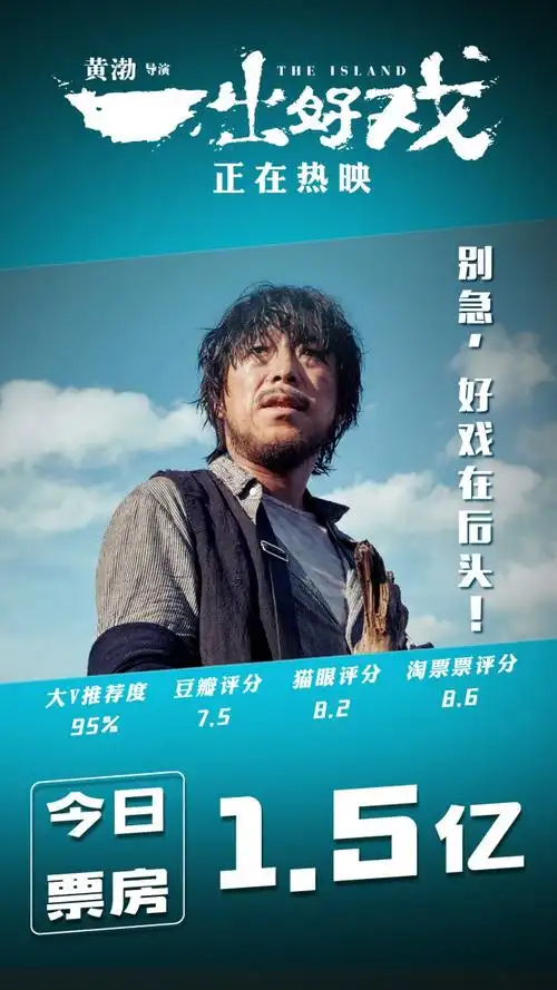 黄渤一出好戏首日票房15亿豆瓣74分口碑颇佳